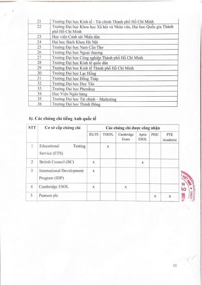 Hà Nội: Đại đức Thích Đức Hạnh làm Trưởng ban trị sự GHPGVN quận Đống Đa