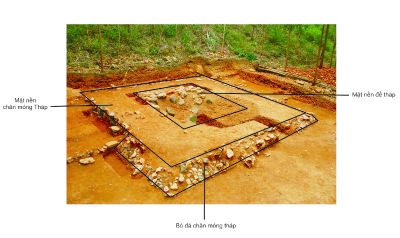 Di tích kiến trúc chùa, tháp thời Trần ở Thương cảng Vân Đồn – Quảng Ninh