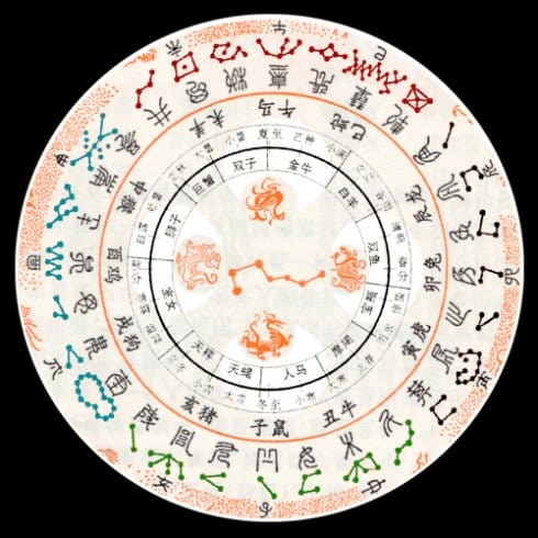 Sơ lược về Nhị thập bát tú trong tài liệu lịch pháp Hán Nôm | Nghiên Cứu Lịch Sử