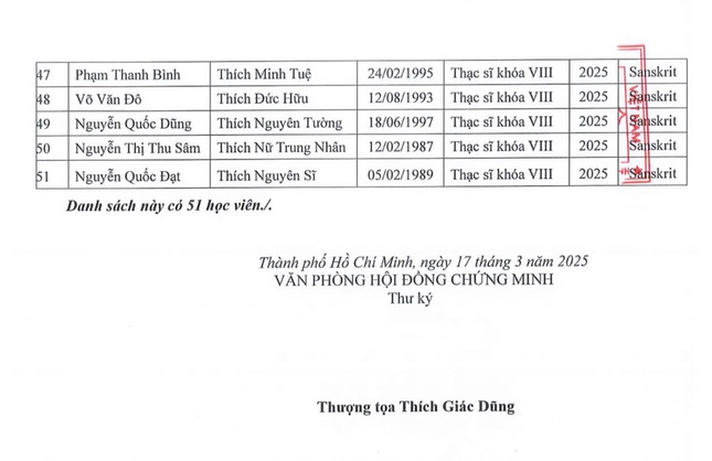 Thông tin do Văn phòng Hội đồng Chứng minh cung cấp